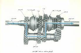 مرکز نصب گیربکس اتوماتیک