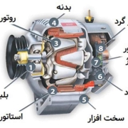 دینام ماشین و اجزای آن