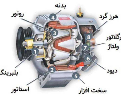 دینام ماشین و اجزای آن